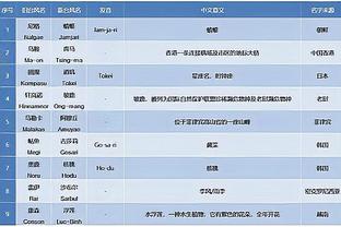 今日掘金对阵太阳 贾马尔-穆雷&阿隆-戈登出战成疑