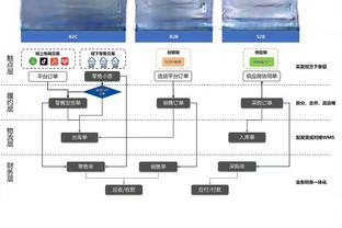 状态不错！拉塞尔首节替补7分钟 5中3&三分4中2拿下8分1助